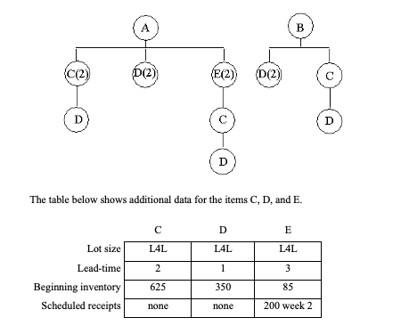 Exercise 5 : Products A and B are made according
