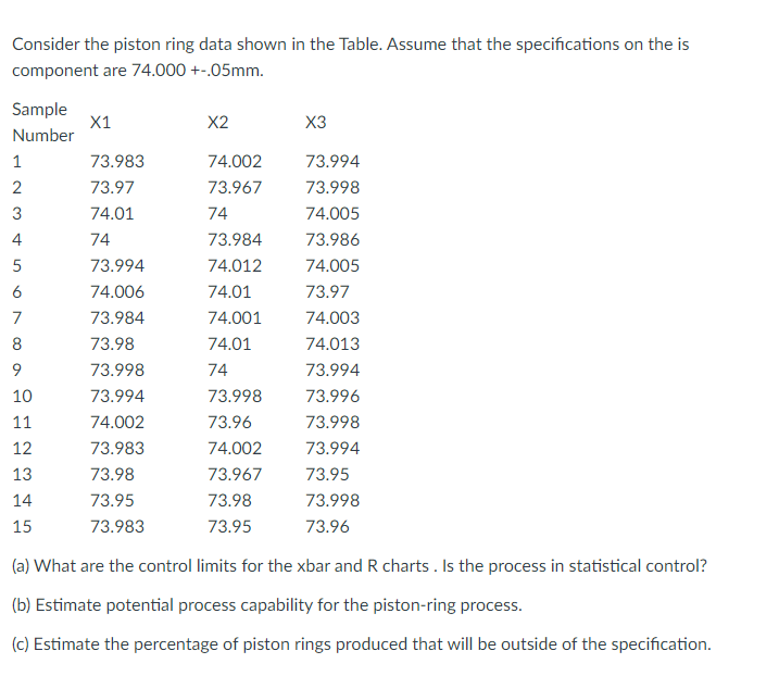 Consider the piston ring data shown in the Table.