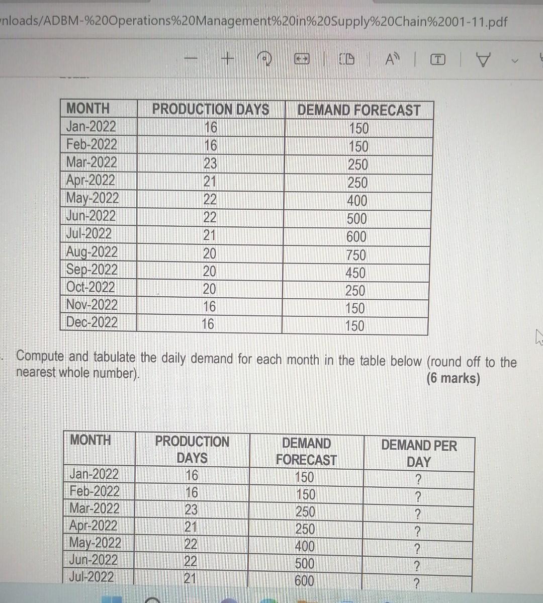 Inloads/ADBM-\%200perations\%20Management\%20in\%2