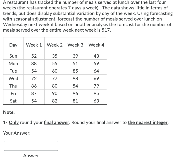 A restaurant has tracked the number of meals