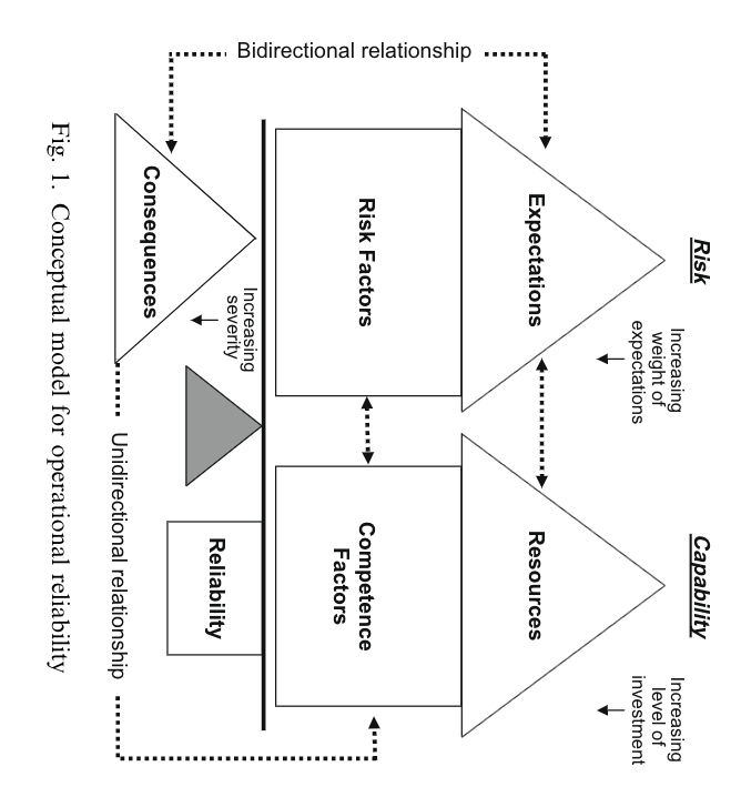 As previously noted, adequate resources are