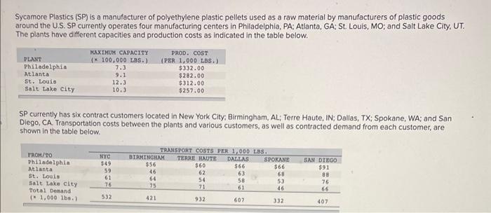 Sycamore Plastics (SP) is a manufacturer of