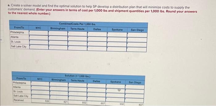 Sycamore Plastics (SP) is a manufacturer of