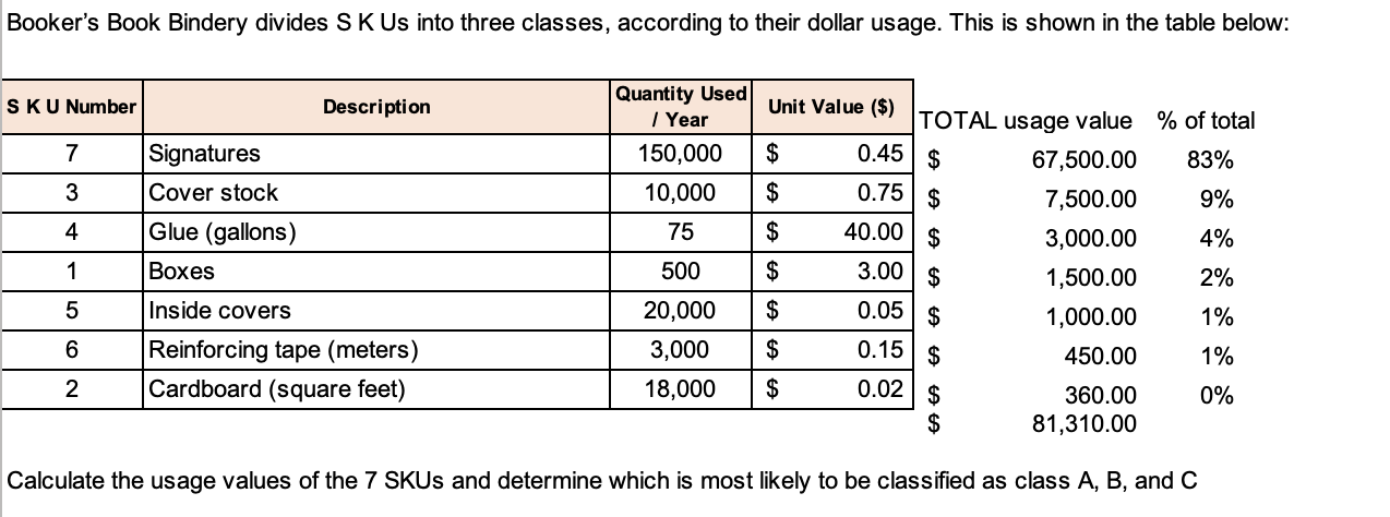 Please show work and explain so I can learn,