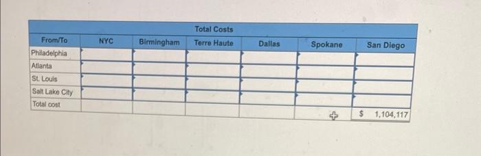Sycamore Plastics (SP) is a manufacturer of