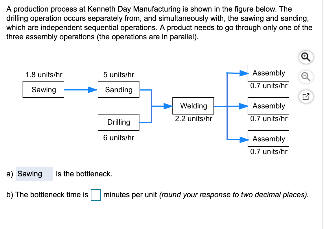 QUESTION 1: QUESTION 2: W A production process at
