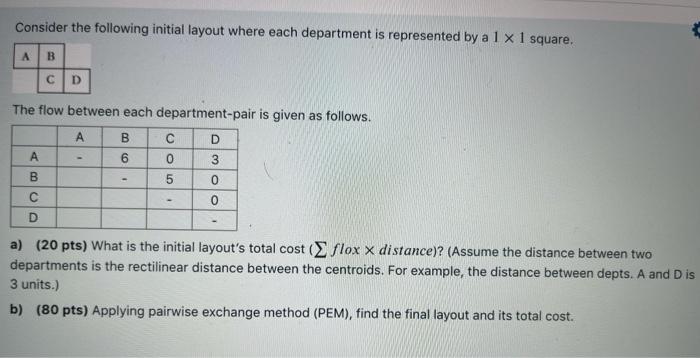 Consider the following initial layout where each