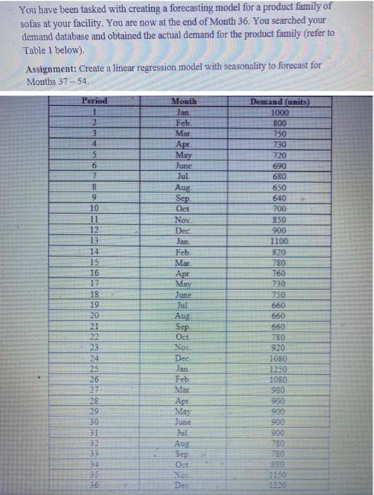 what is the regression equation? how do i find it