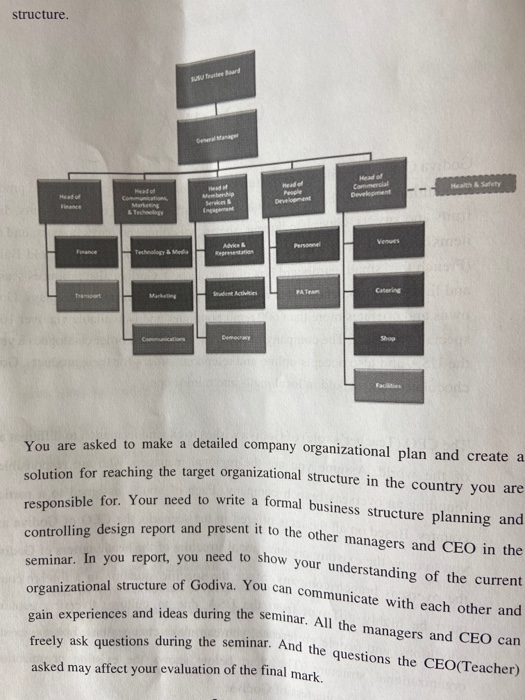 BOH4M assignement, doesnt matter what country.