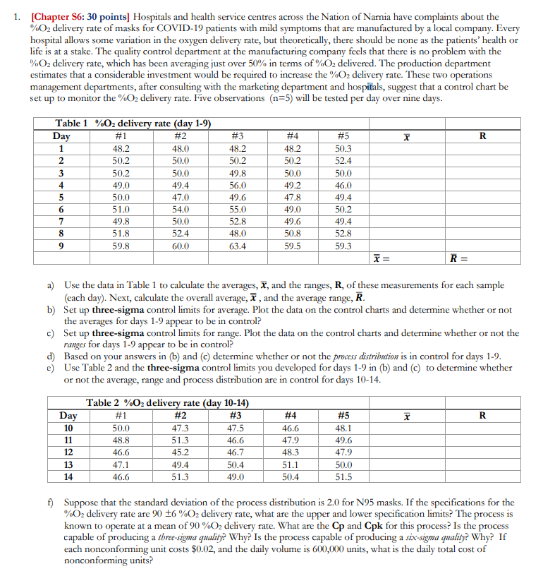 1. [Chapter 56: 30 points) Hospitals and health