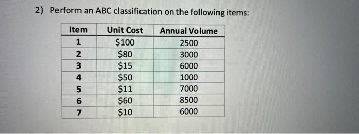 2) Perform an ABC classification on the following
