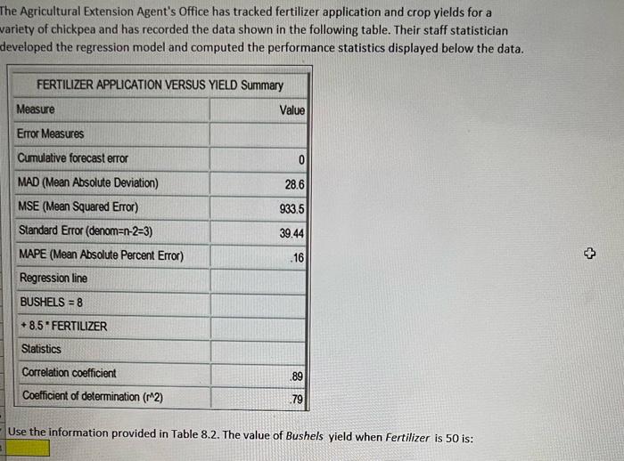 he Agricultural Extension Agent's Office has