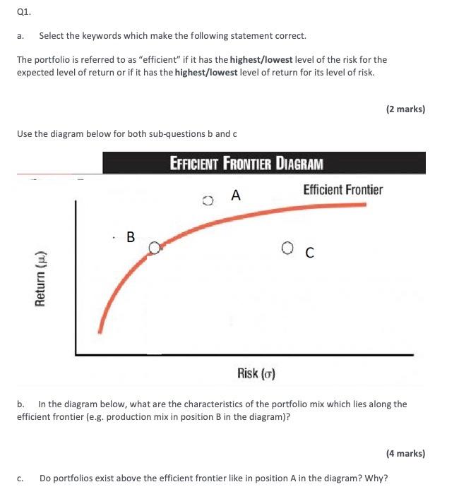 Q1. a. Select the keywords which make the