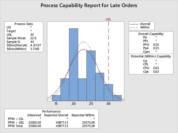 Problem 7: For the data in Ball Weight sheet,