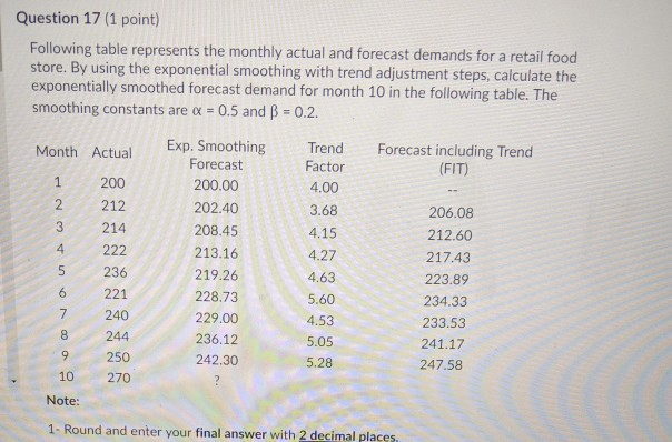 Question 17 (1 point) Following table represents