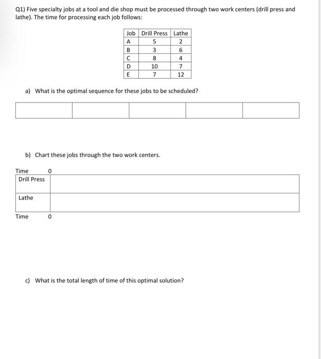 Q1) Five specialty jobs at a tool and die shop