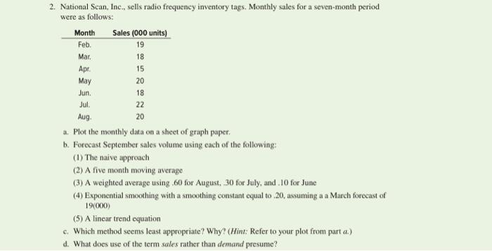May 2. National Scan, Inc., sells radio frequency