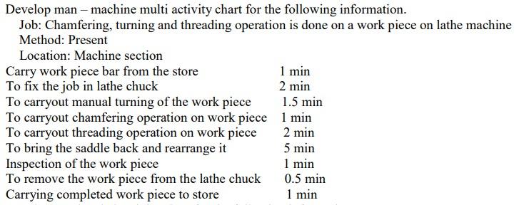 Solve in Detail for 10 marks. Develop man -