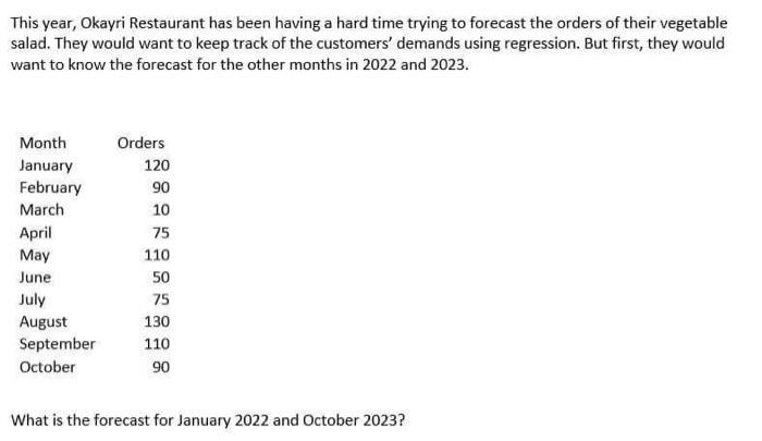 This year, Okayri Restaurant has been having a