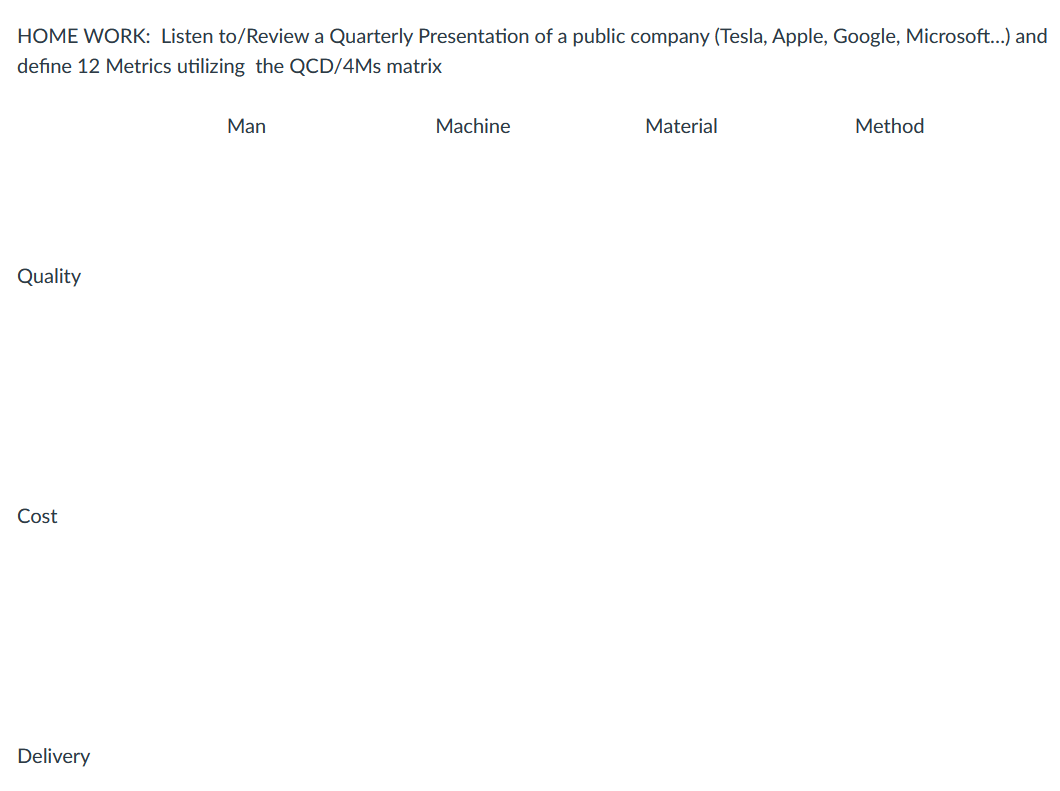 HOME WORK: Listen to/Review a Quarterly