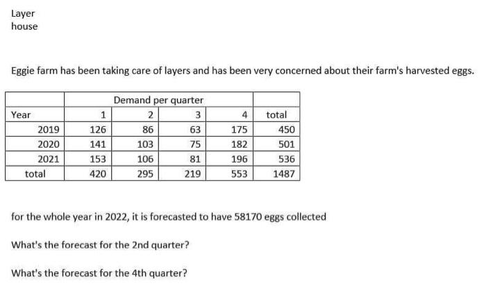 This year, Okayri Restaurant has been having a