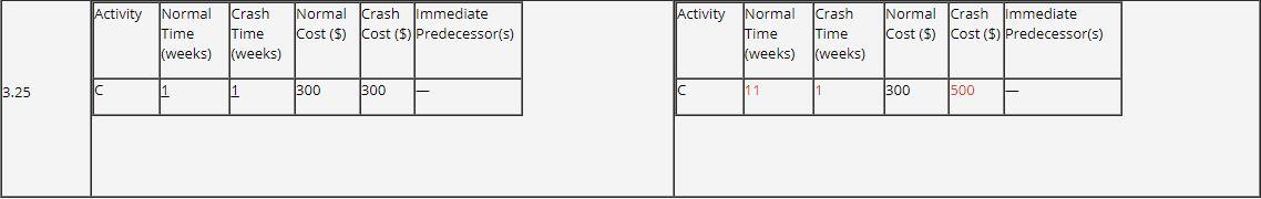 3.25 Bolling Electronics manufactures DVD players