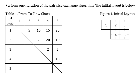 Perform one iteration of the pairwise exchange