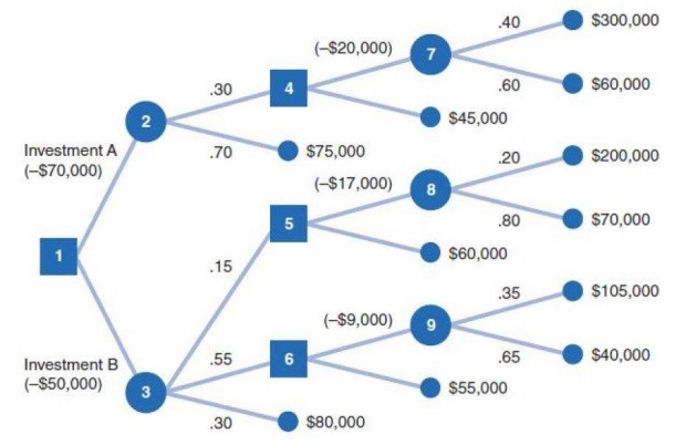 Work please 19. For the Orlando real estate