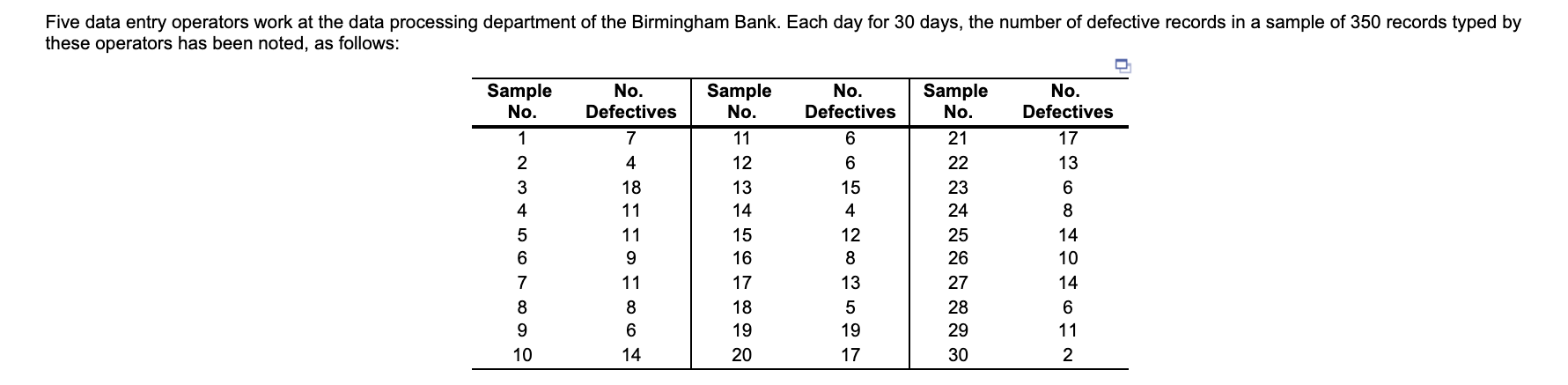 Five data entry operators work at the data