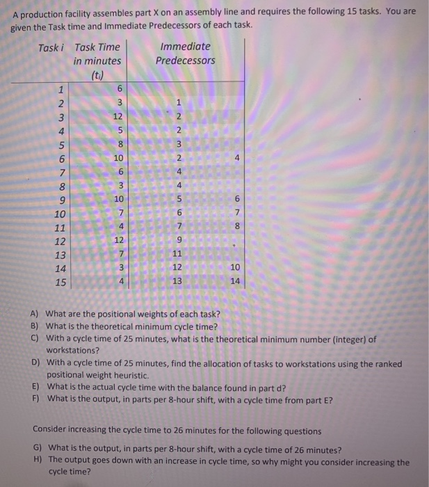 A production facility assembles part X on an