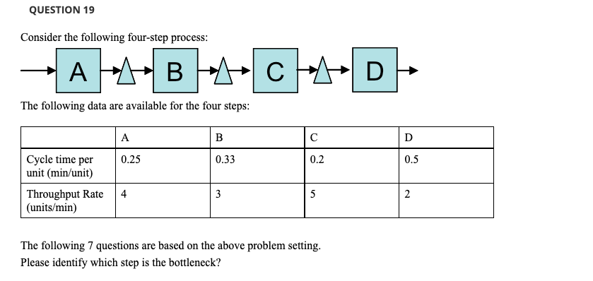 What is this four-step process capacity? If this