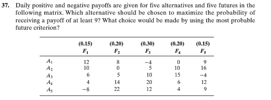 37. Daily positive and negative payoffs are given