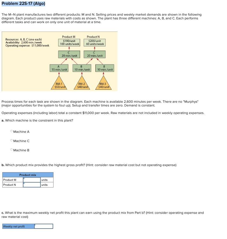 Problem 225-17 (Algo) The M-N plant manufactures
