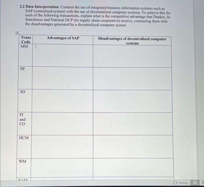 2.2 Data Interpretation: Contrast the use of