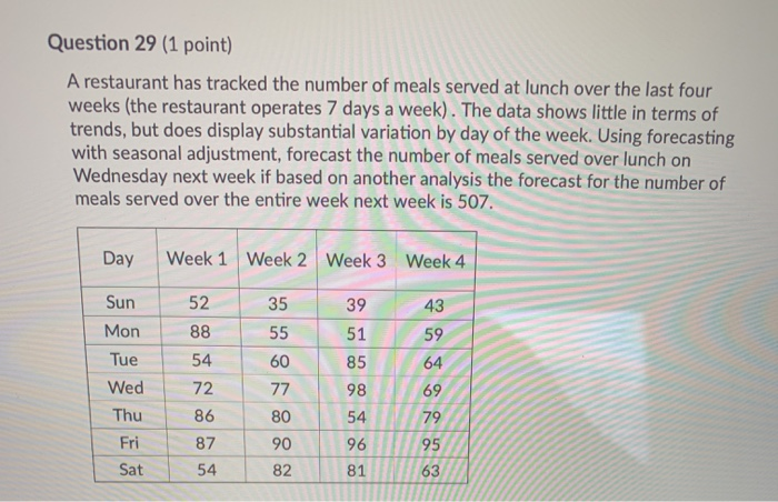 Question 29 (1 point) A restaurant has tracked