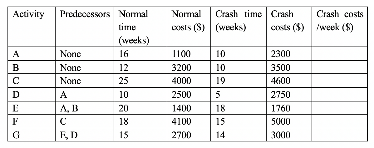 Question 4 a ) A bank installs an ATM and