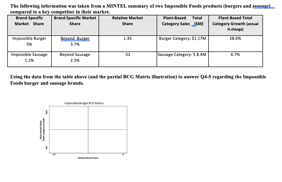 The following information was taken from a MINTEL