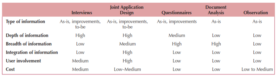 using the above table to compare between jad and
