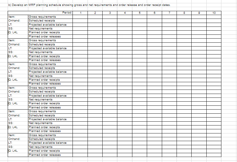 Assume that Product Z is made of three units of A