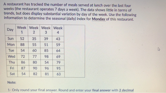 A restaurant has tracked the number of meals