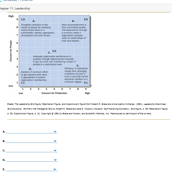 This is for my management class Answer choices
