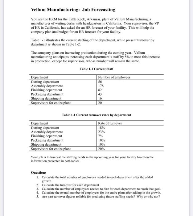 Vellum Manufacturing: Job Forecasting You are the