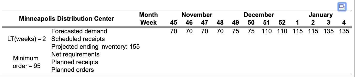 Due to unusual weather conditions in Minneapolis