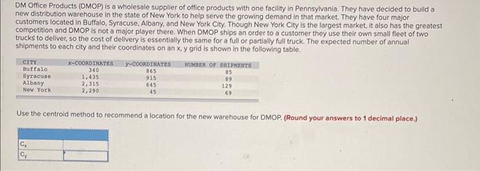 DM Office Products (DMOP) is a wholesale supplier