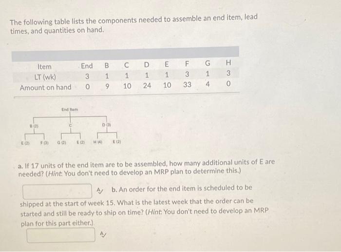 The following table lists the components needed