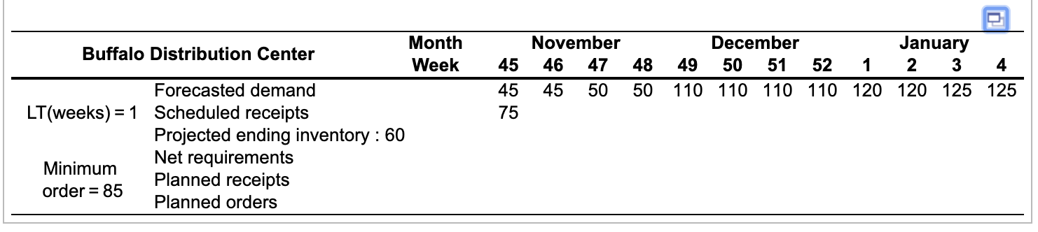 Due to unusual weather conditions in Minneapolis