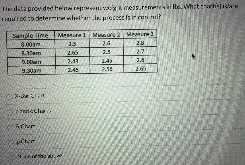 The data provided below represent weight