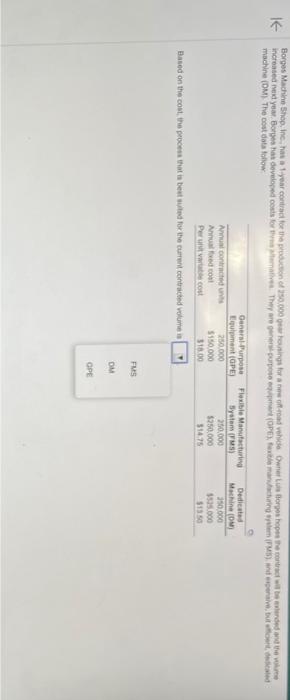 Thachlo (DM) The cost dabata fatcor