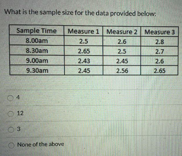 The data provided below represent weight