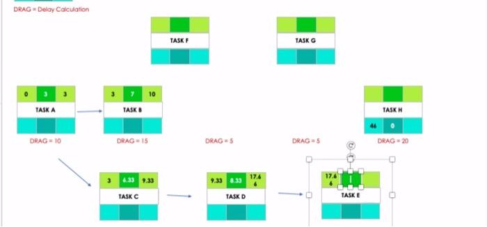 critical path tracking template , i need to know